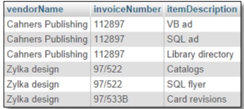 first normal form image