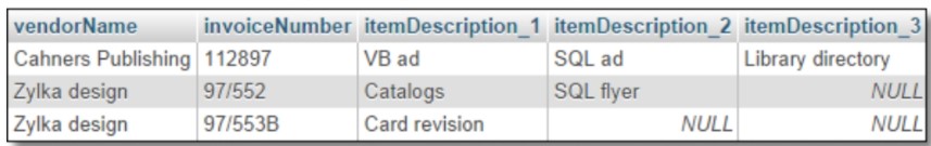 repeating columns image