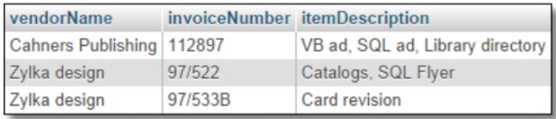 repeating values image