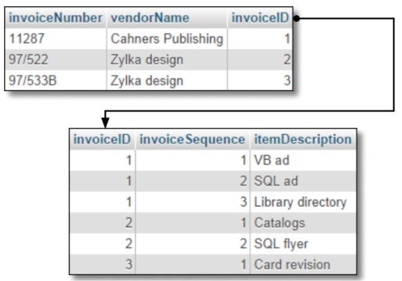 second normal form image