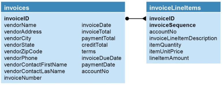 second normal form image