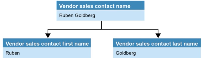 Subdivide Name Image