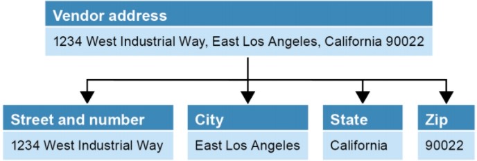 Subdivide Name Image