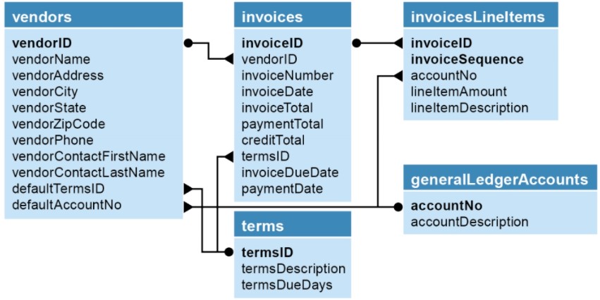 third normal form image image