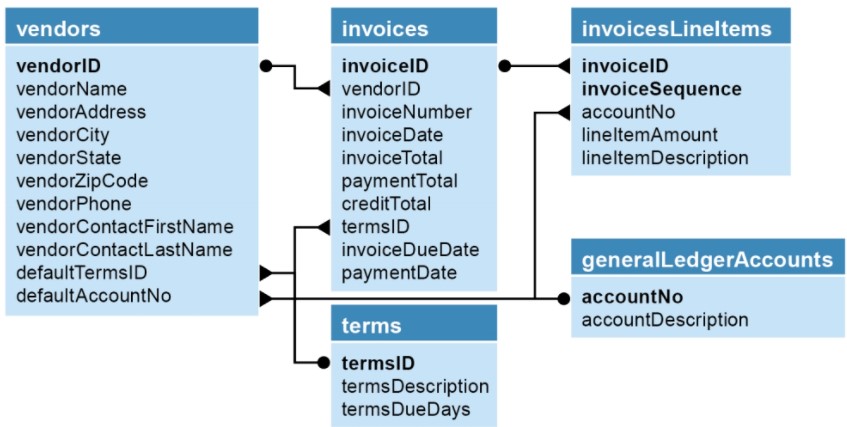 third normal form image