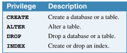 structure privs image