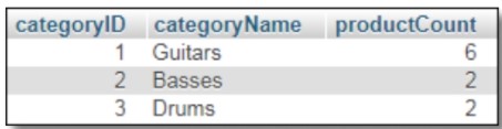 corelated subquery image