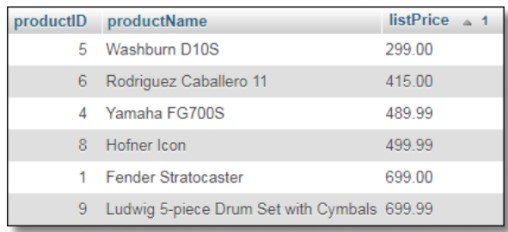 select order by image